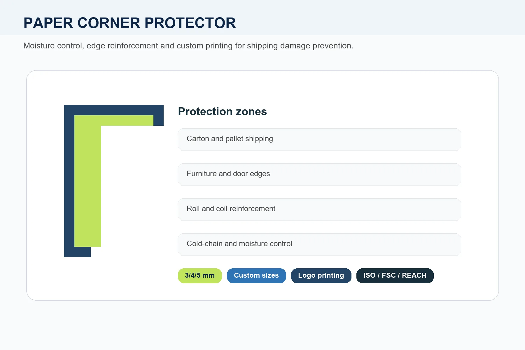 Paper corner protector illustration for edge protection and moisture control